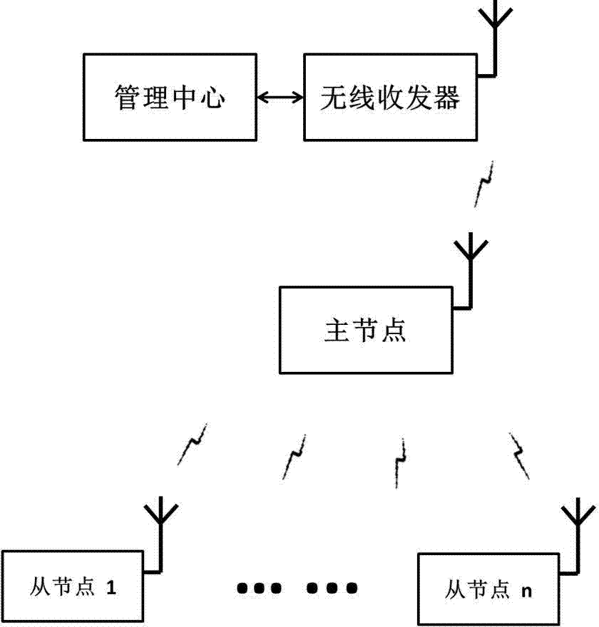 Online power station fuel store environment monitoring device