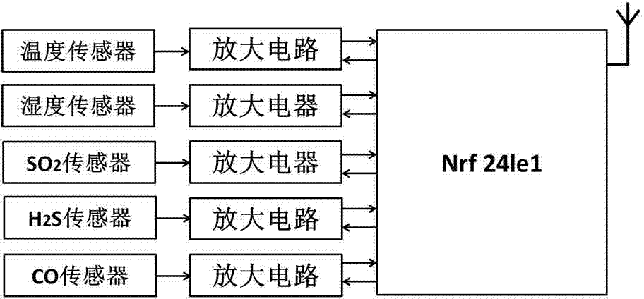 Online power station fuel store environment monitoring device