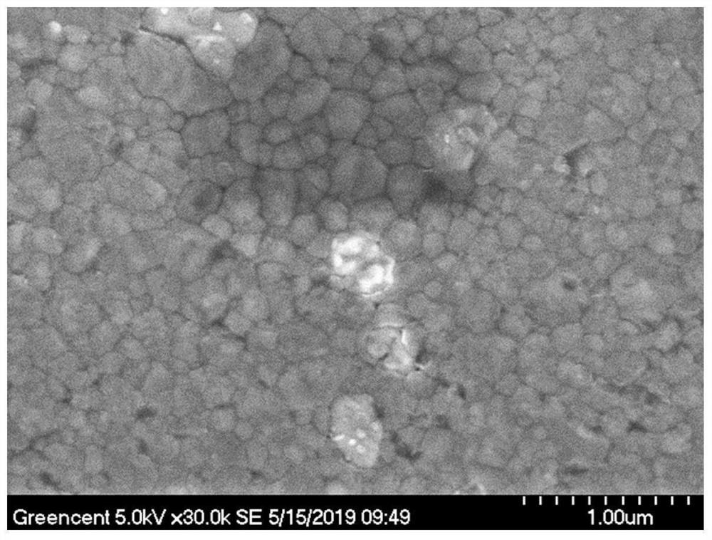 Preparation method of perovskite precursor solution and perovskite thin film