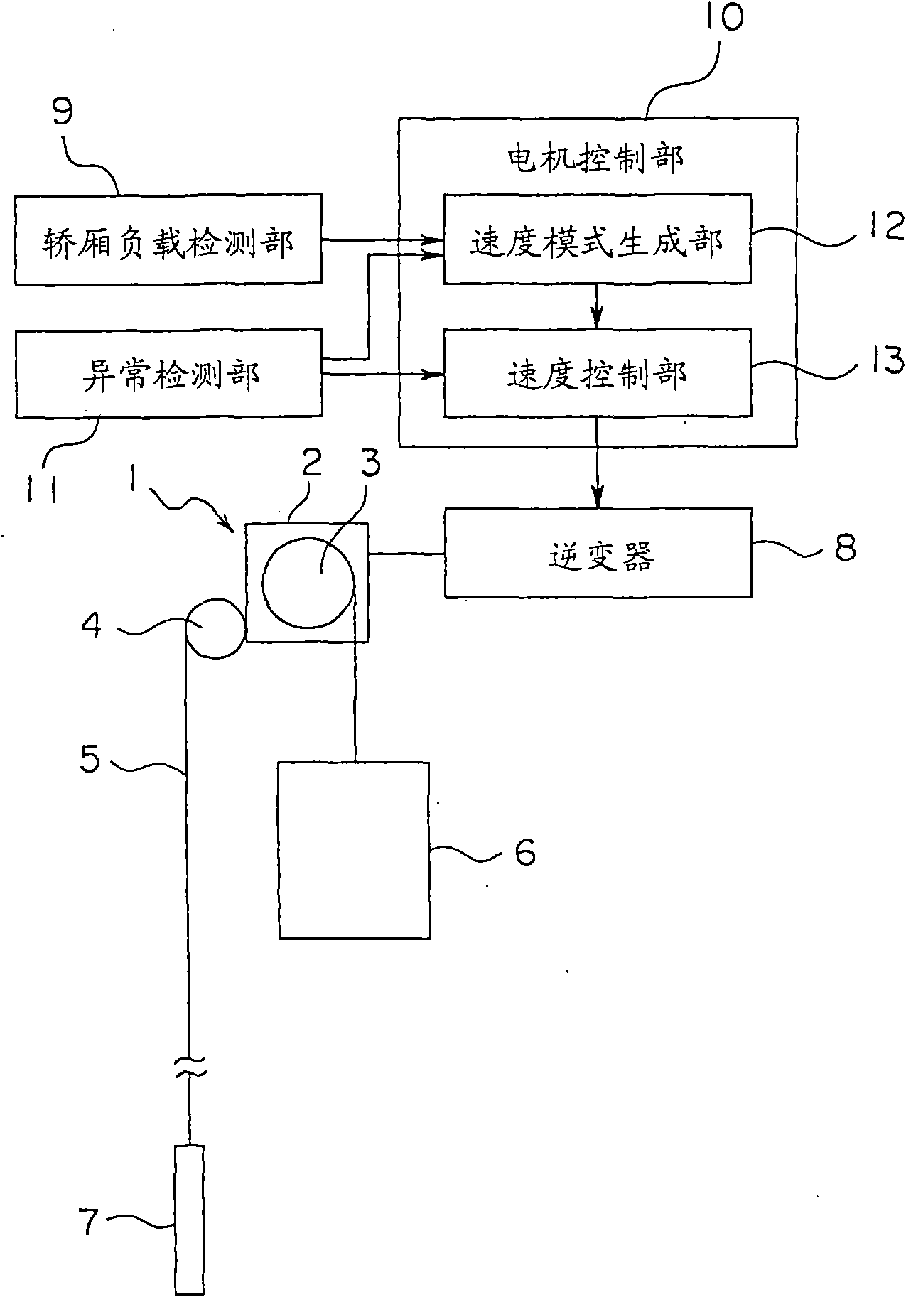 Lift control device