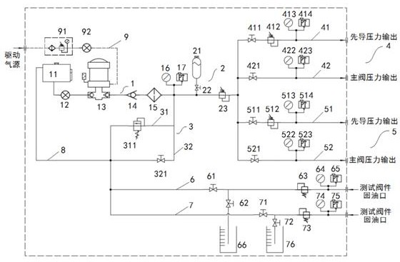 A special hydraulic station for functional testing of hydraulic reversing valve and its testing method