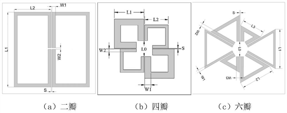 A novel circularly polarized millimeter-wave broadband planar reflectarray antenna with feedforward excitation and multi-frequency points