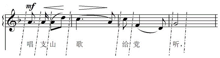 Electroacoustic musical instrument rhythm controllable method and improvement of karaoke thereof