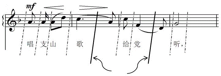 Electroacoustic musical instrument rhythm controllable method and improvement of karaoke thereof