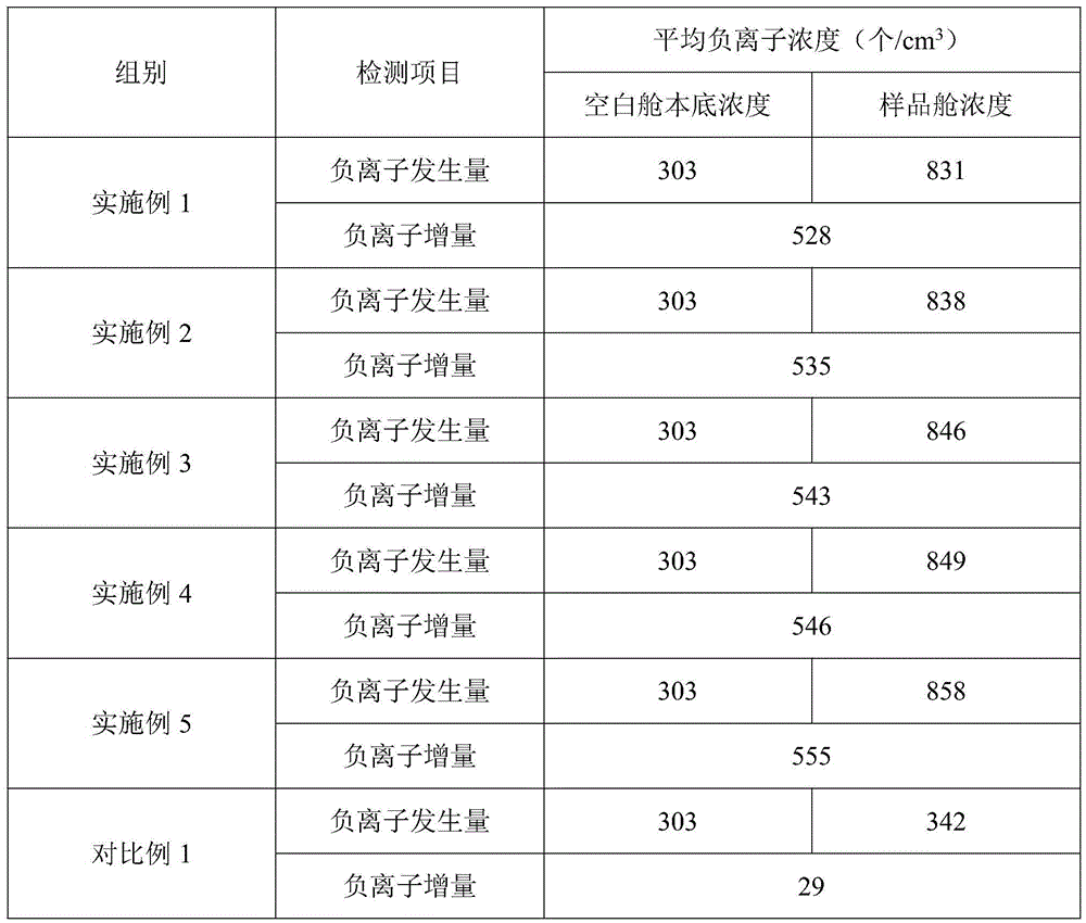 Building mortar and preparation method and construction application thereof