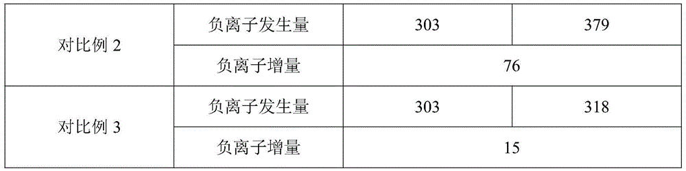 Building mortar and preparation method and construction application thereof