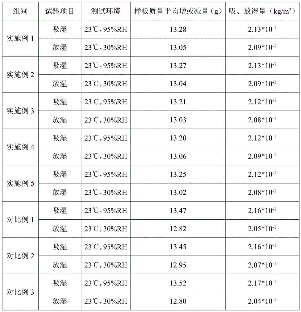 Building mortar and preparation method and construction application thereof