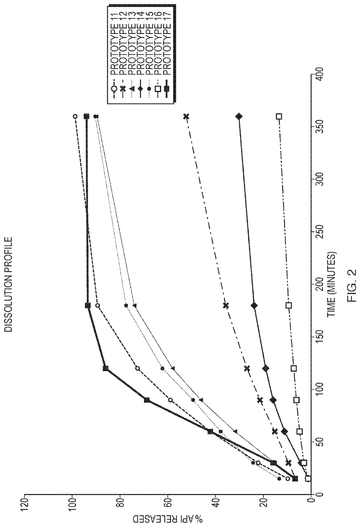 Hydrocortisone acetate suppository formulation for treatment of disease