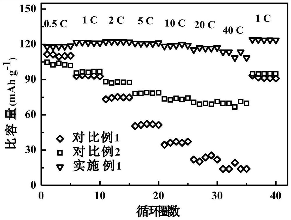 A three-dimensional porous self-supporting electrode and its preparation and application