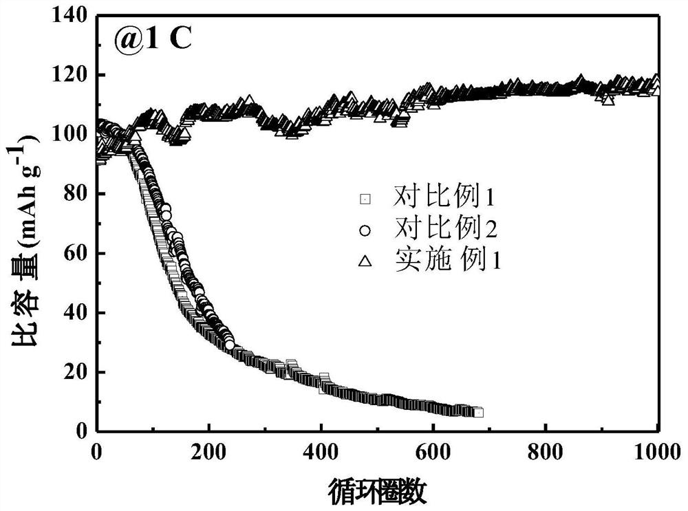 A three-dimensional porous self-supporting electrode and its preparation and application