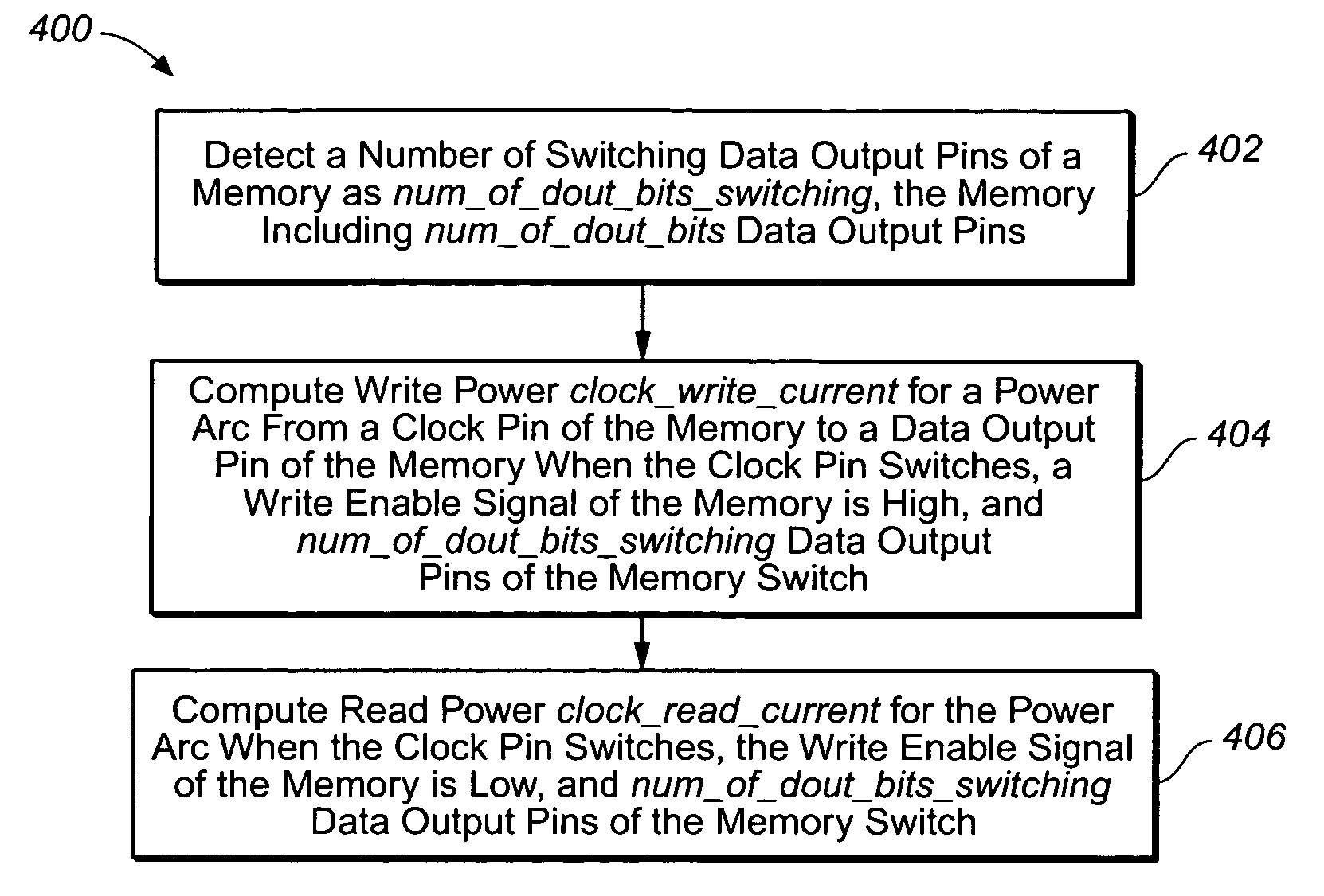 Accurate pin-based memory power model using arc-based characterization