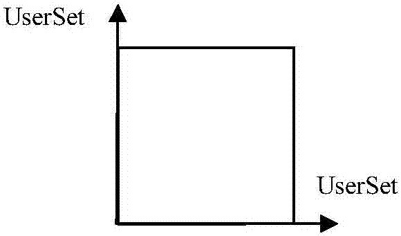 User space-time similarity measuring method in interest point prediction and recommendation