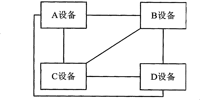 Method and device for detecting one-way fault