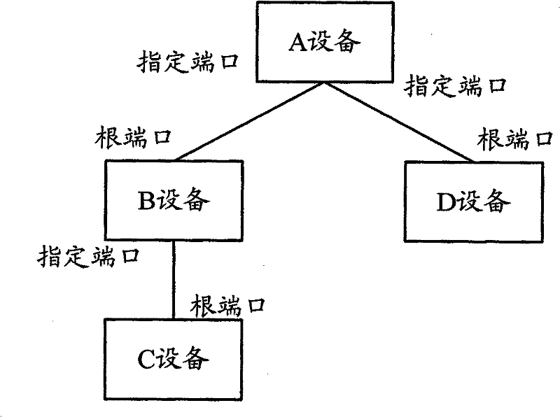 Method and device for detecting one-way fault