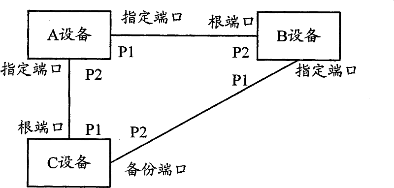 Method and device for detecting one-way fault