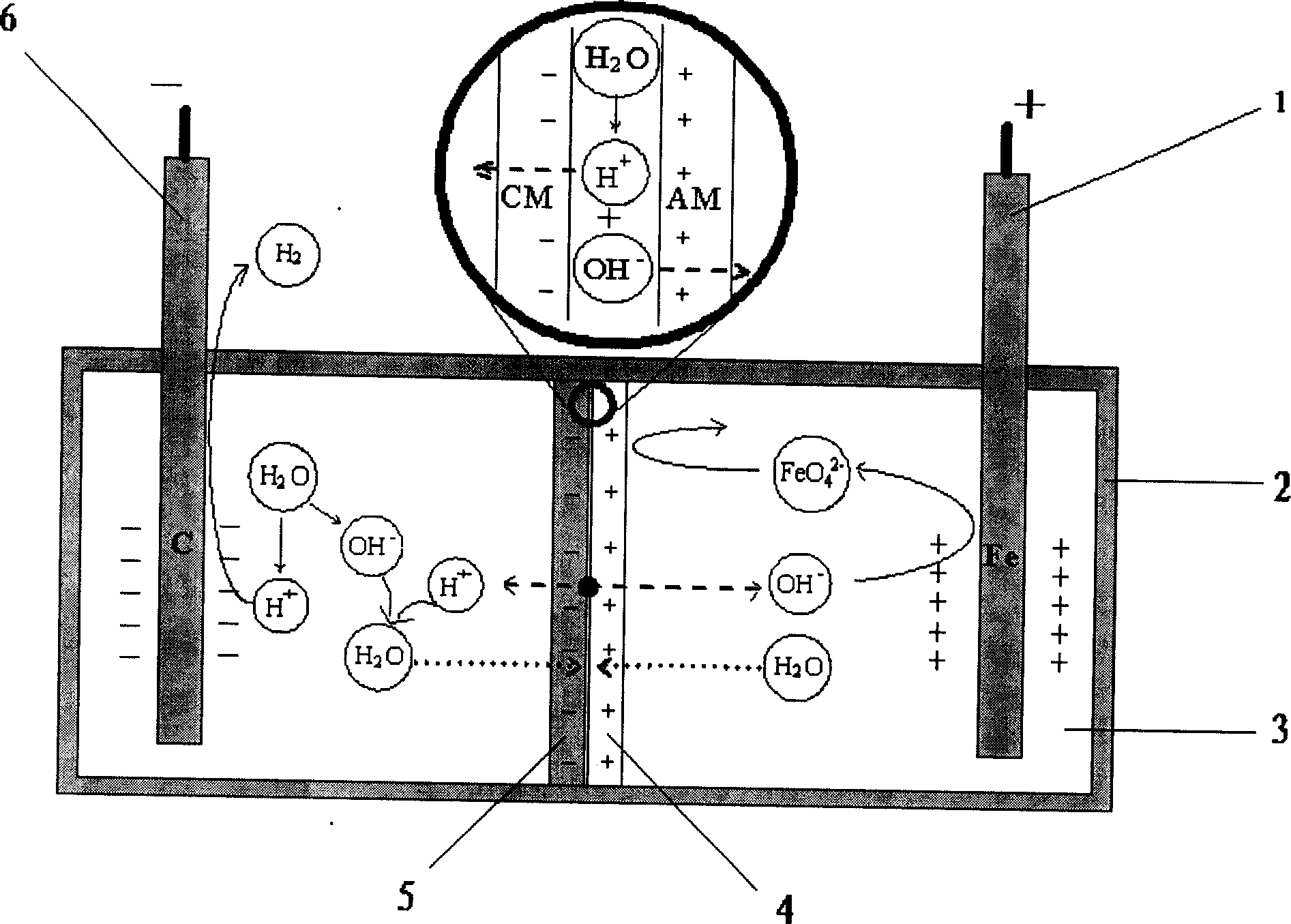 Novel dipolar membrane and use thereof in electrolysis preparation of ferrate