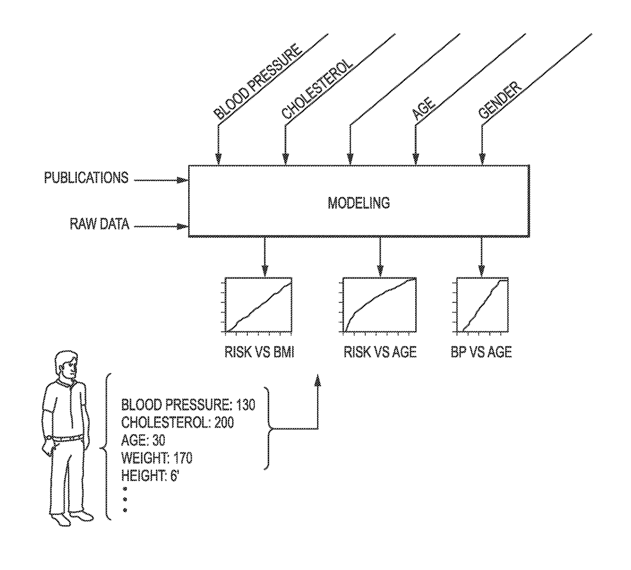 Genetic and environmental risk engine and methods thereof