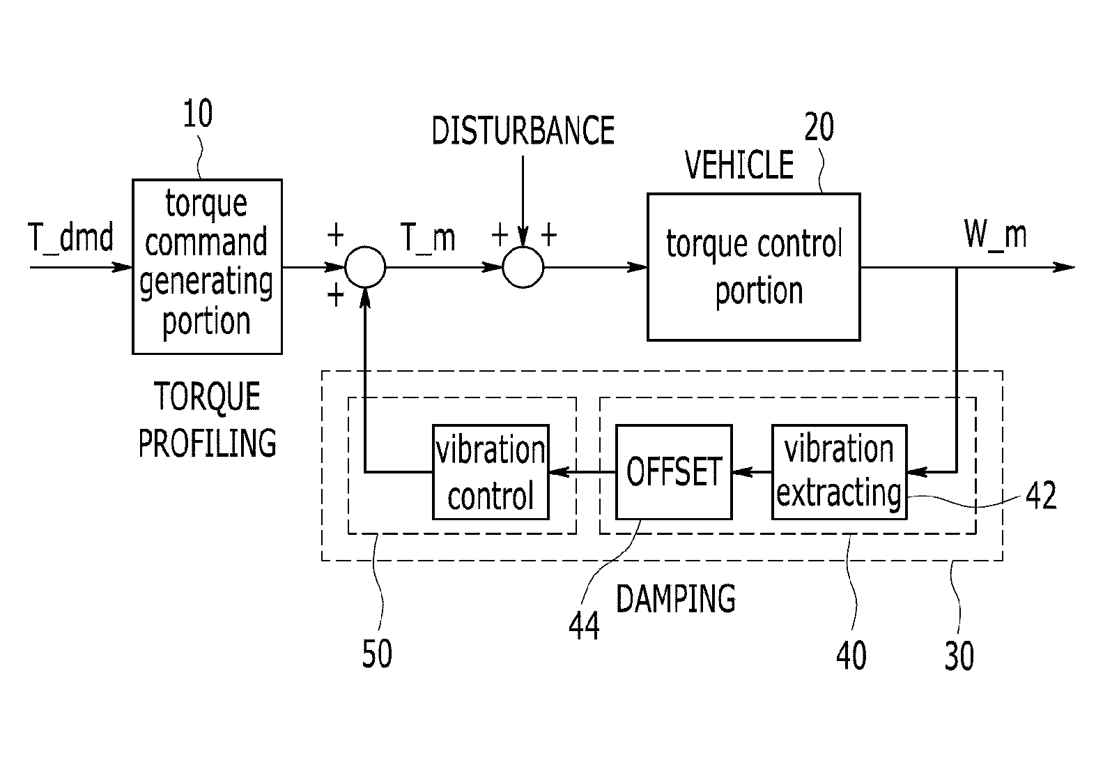 Vibration control apparatus of driving system for vehicle and control method thereof