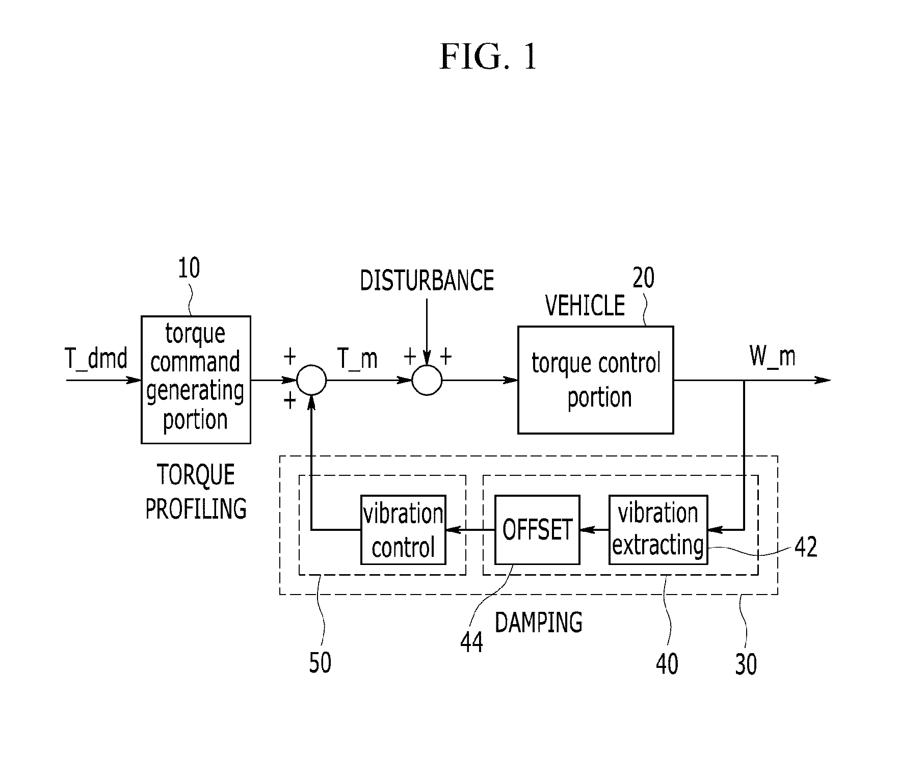 Vibration control apparatus of driving system for vehicle and control method thereof