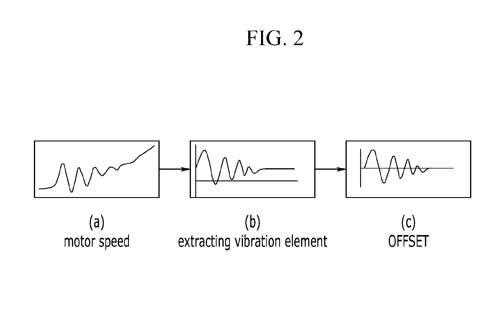 Vibration control apparatus of driving system for vehicle and control method thereof