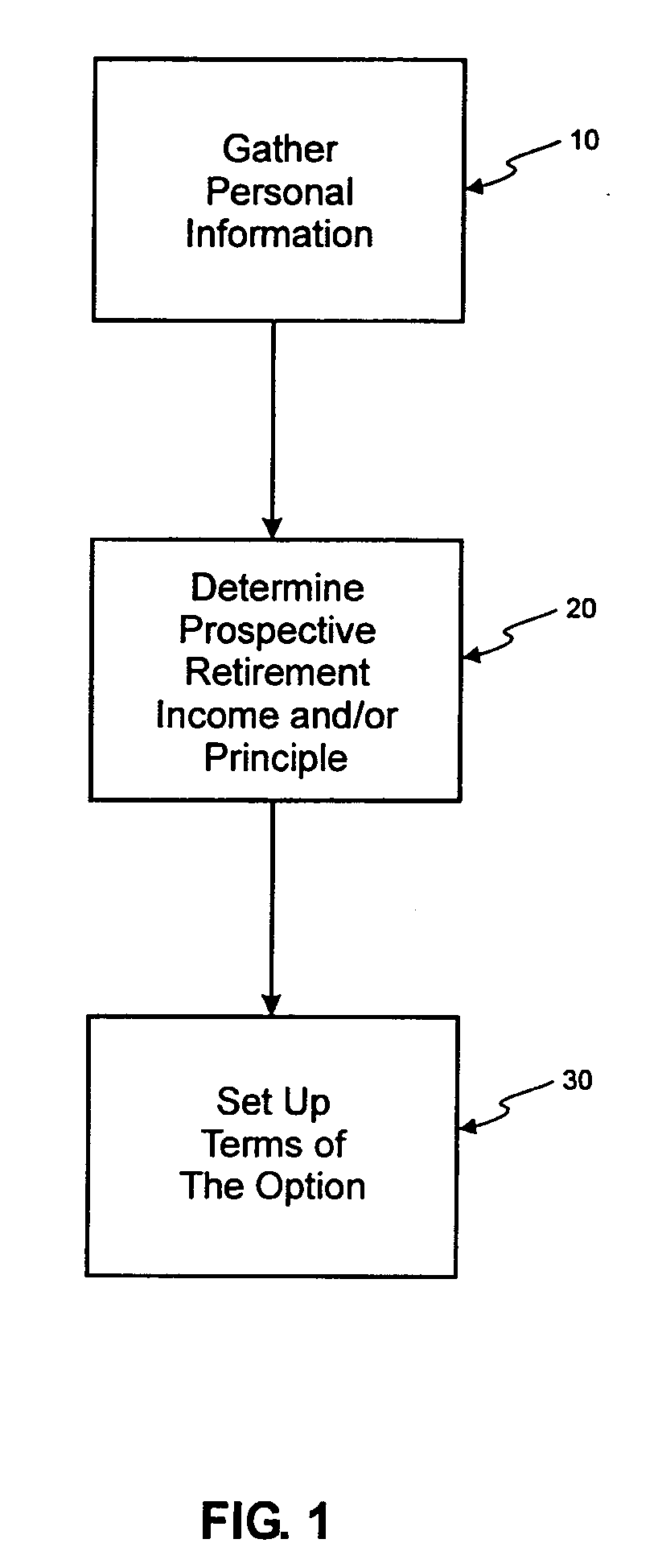 Retirement income option