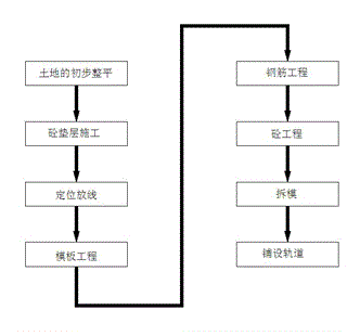 Basic construction method for combined mold