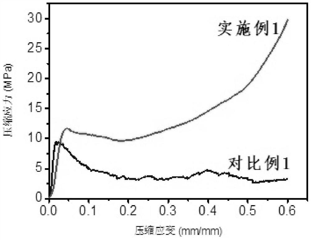 A low-cost titanium-based porous material fabrication process with high energy absorption properties