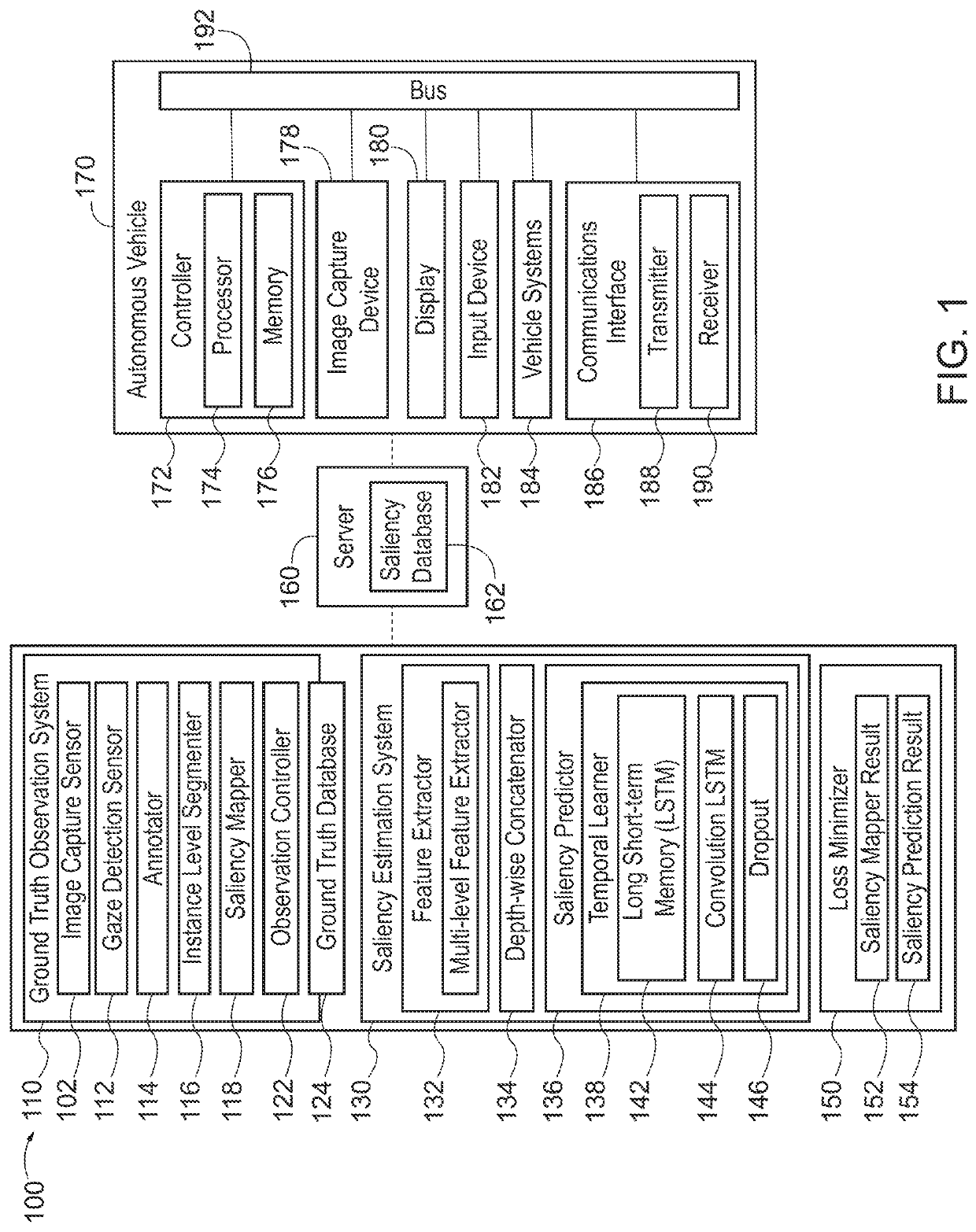 Training saliency