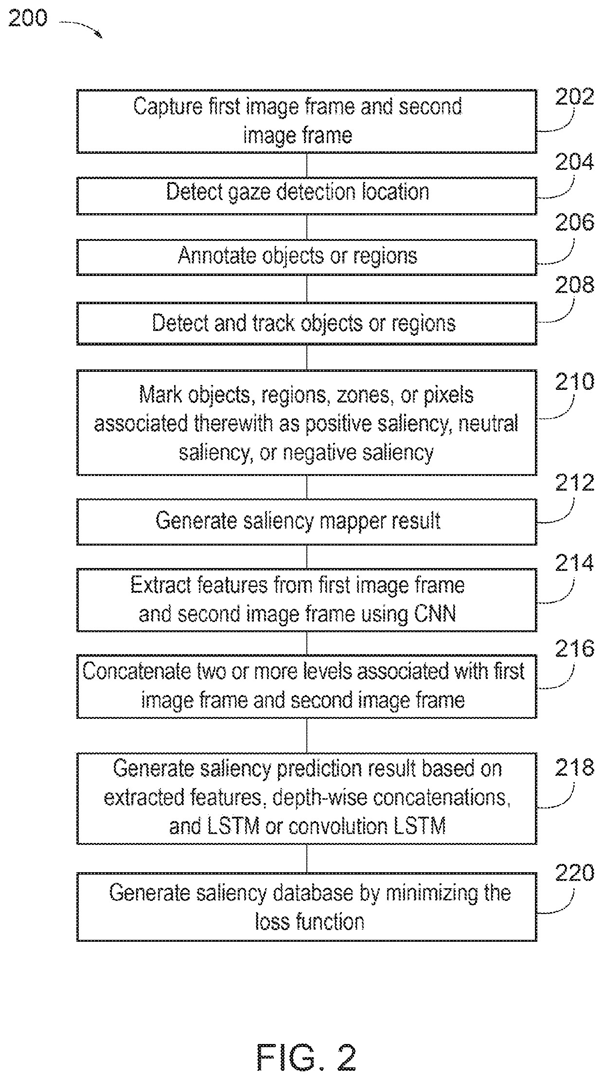 Training saliency