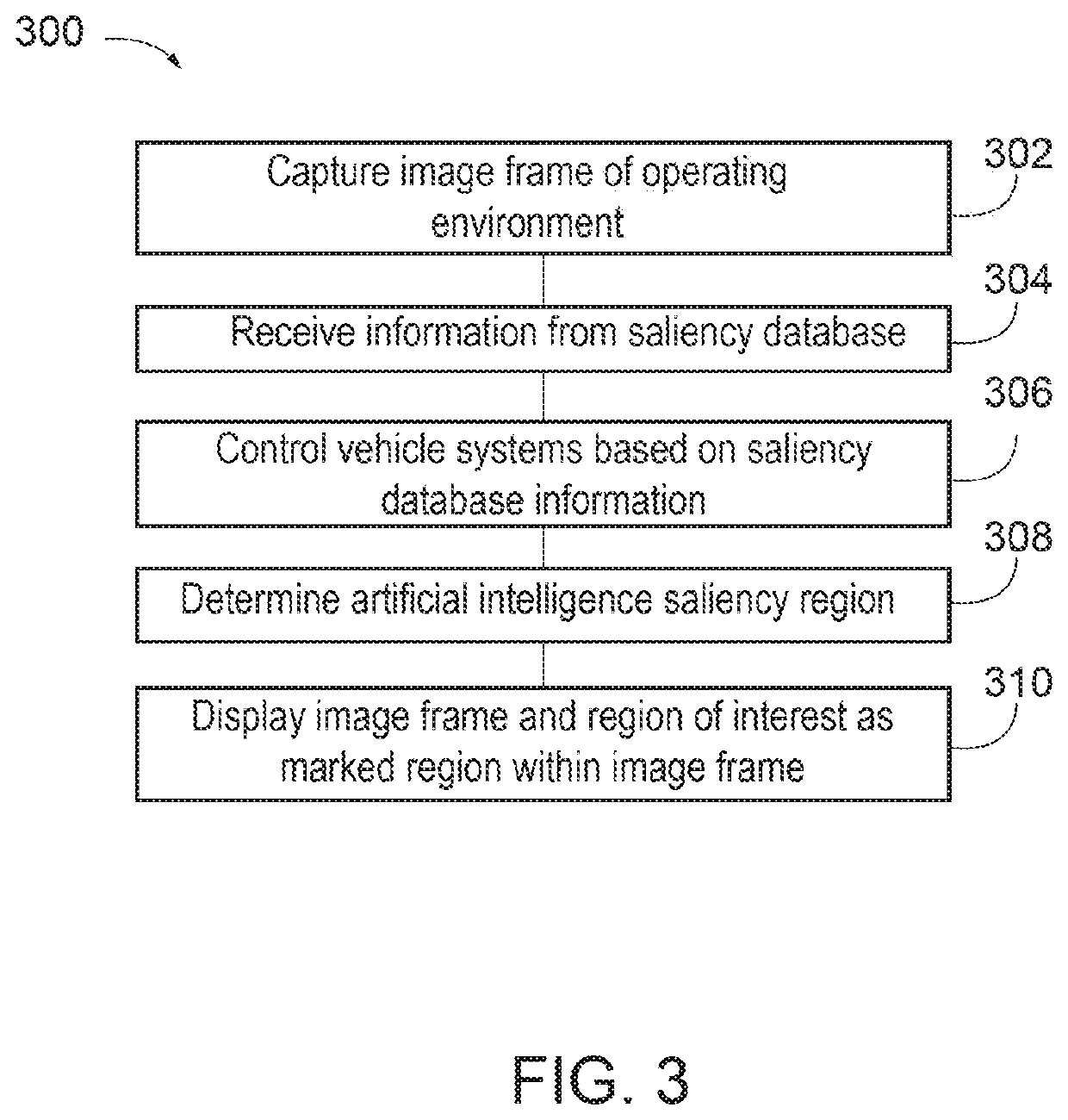 Training saliency