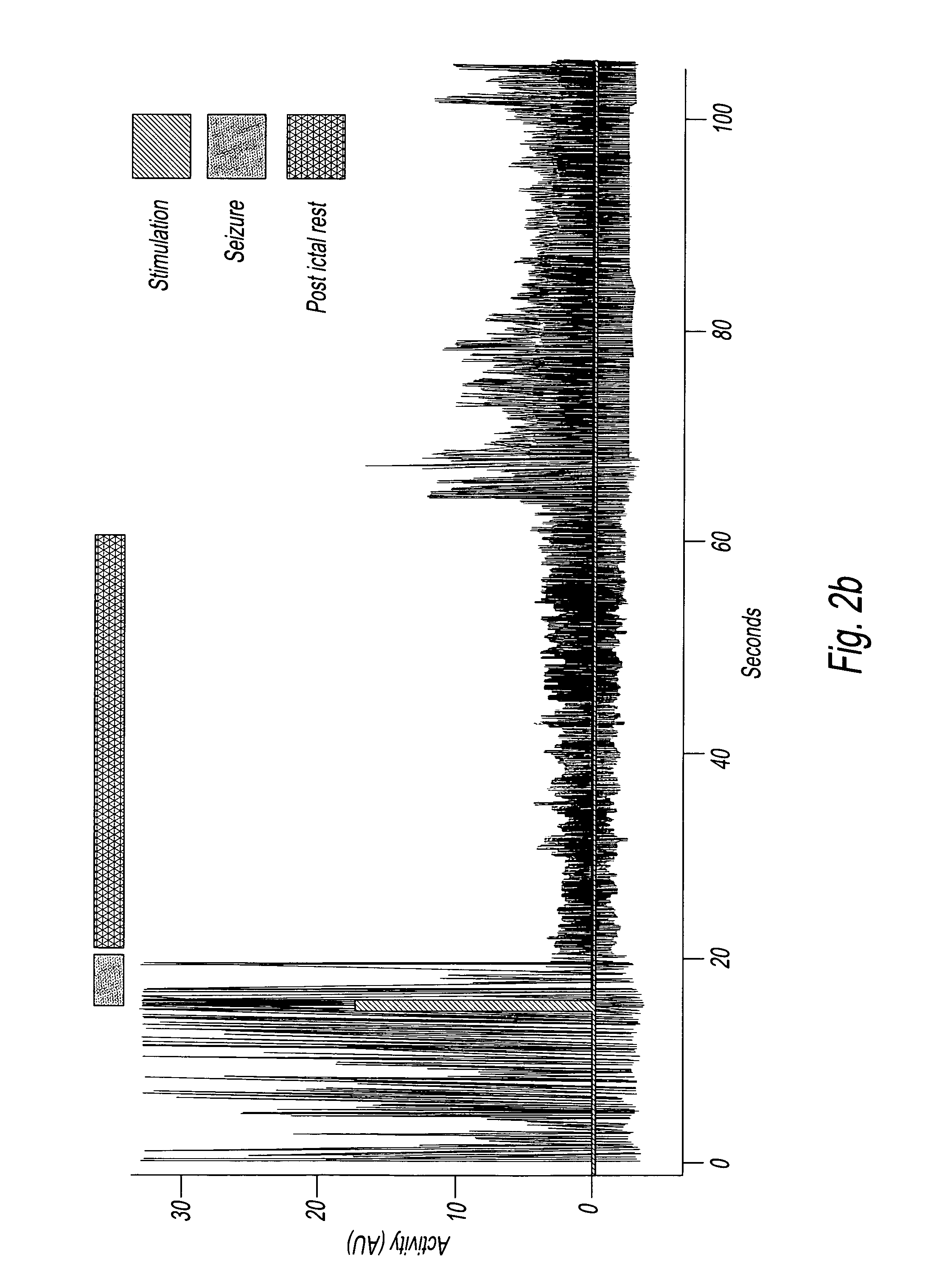 High throughput method and system for screening candidate compounds for activity against epilepsy and other neurological diseases