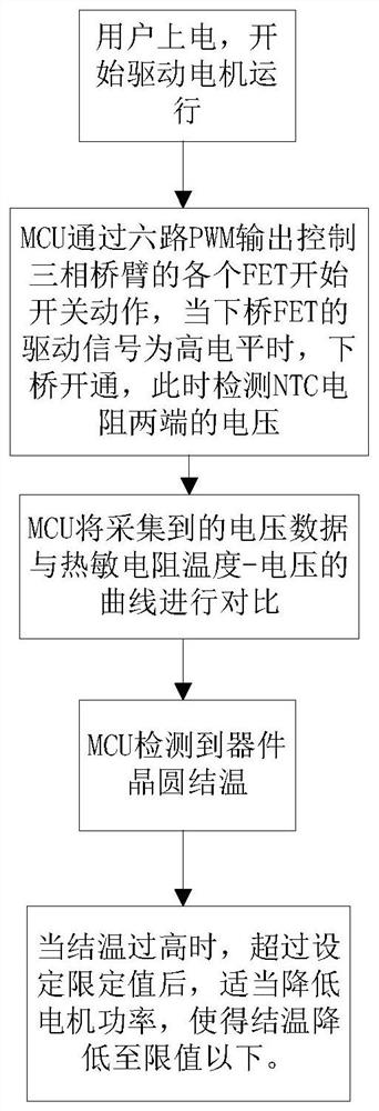 A bridge arm junction temperature detection device, method and air conditioner