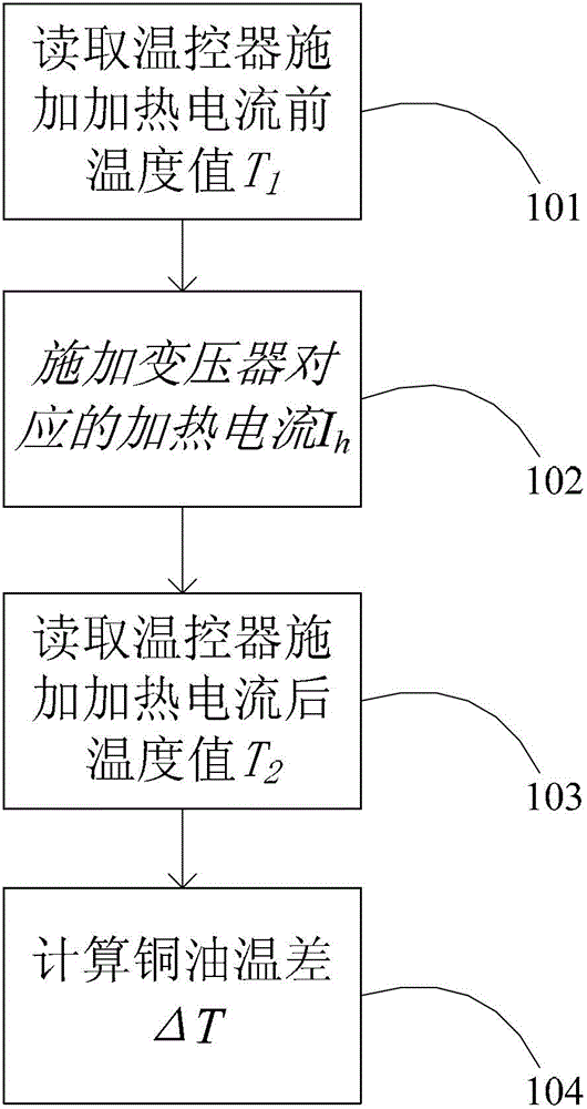 Temperature rise characteristic field testing method of thermal simulation device of transformer winding temperature controller