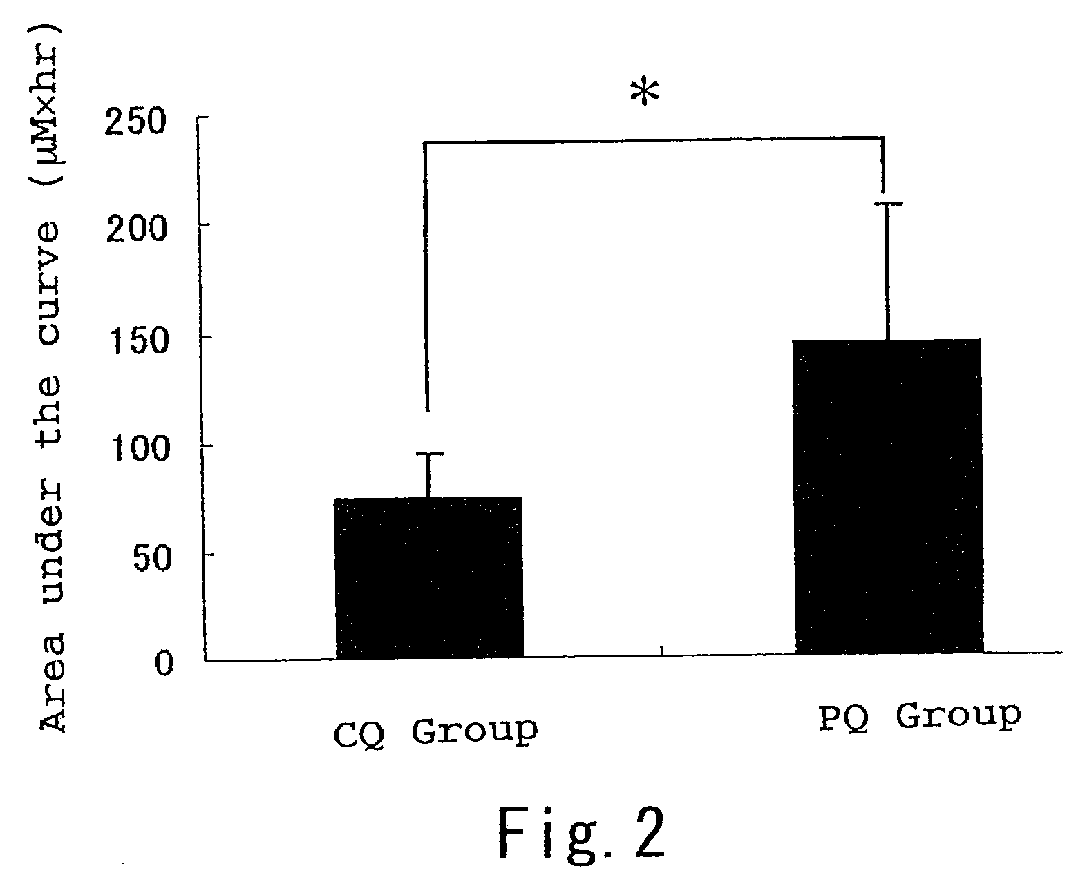 Composition for promoting bioabsorption of flavonoid, food/beverage for promoting bioabsorption of flavonoid using the composition, and method for production of the food/beverage