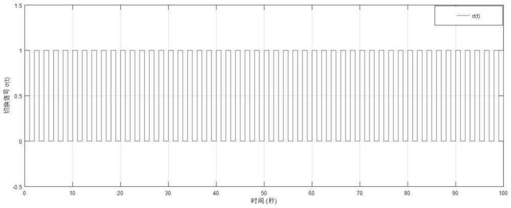 Delta operator-based fault detection method for actuator of boost converter