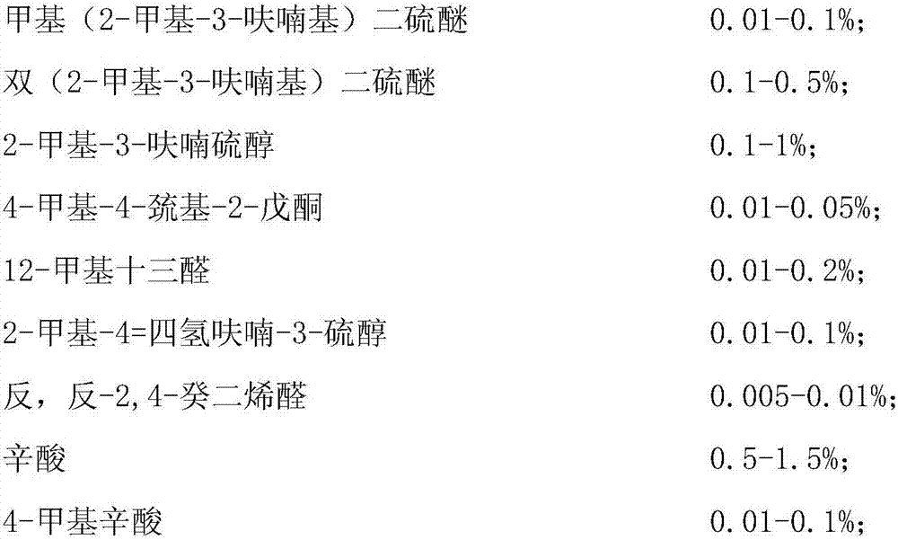 Fat beef essence and preparation method thereof