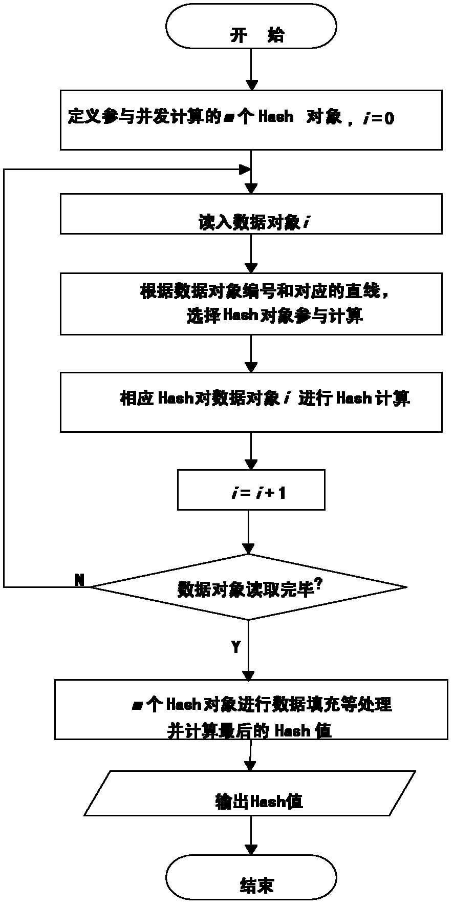 Method for detecting integration of high-efficiency finegrained data