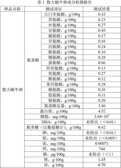 Production method of helix aspersa ovum health drink for helping sleep