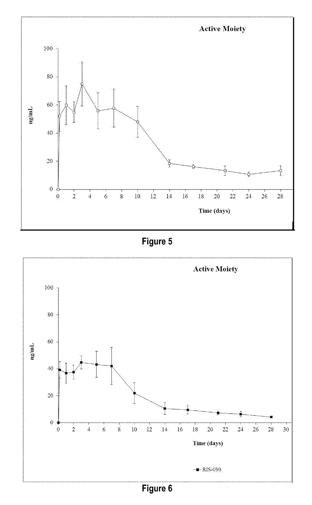 Risperidone or paliperidone implant formulation