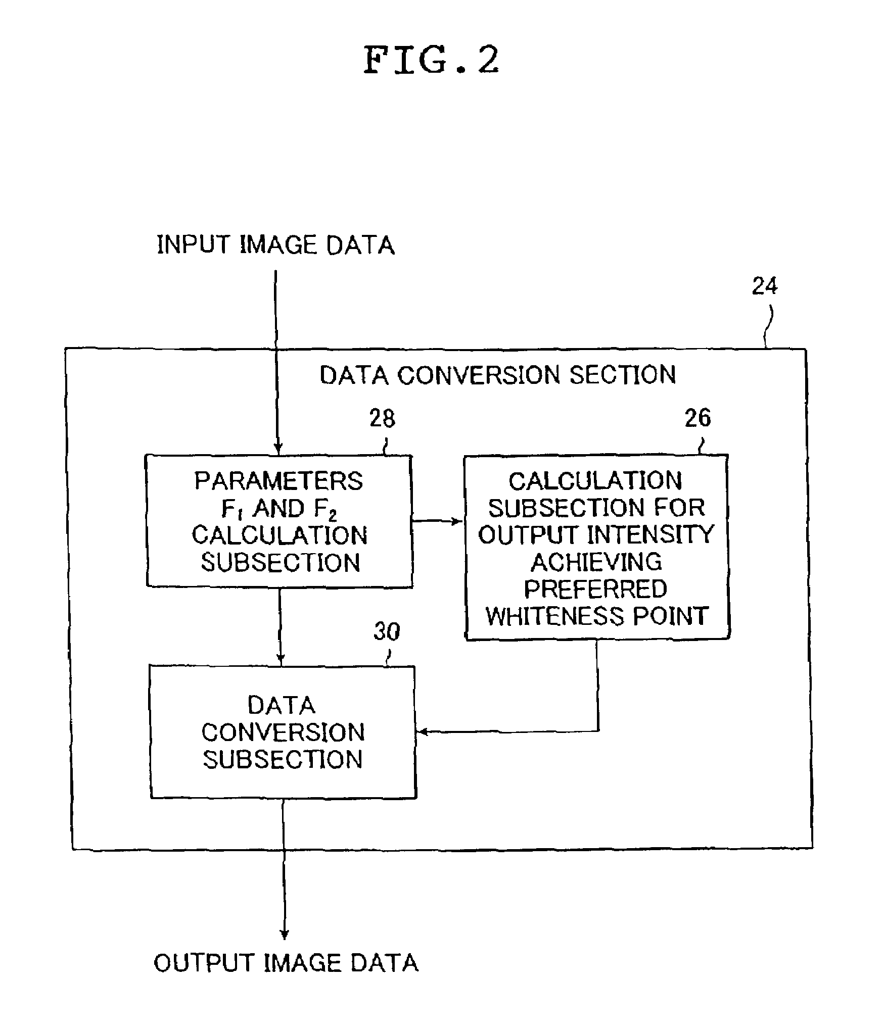 Image processing apparatus, method, and program performing chromatic and achromatic data conversion for a preferred whiteness in an image output