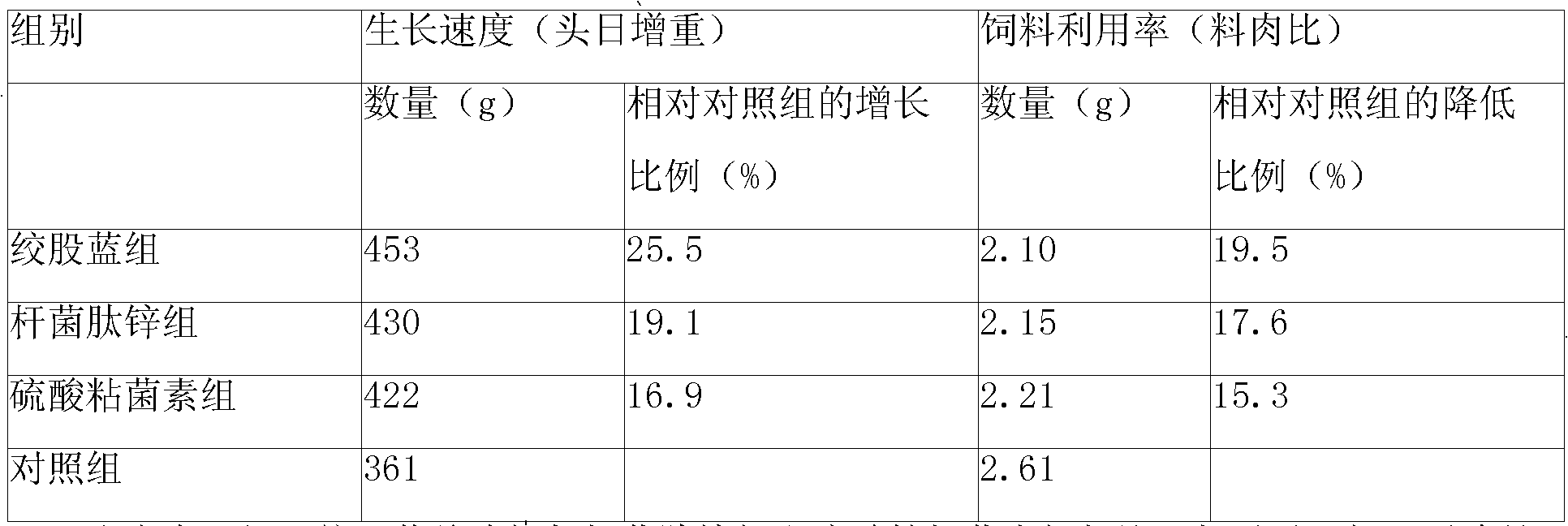 Gynostemma pentaphylla total glycoside composite feed additive and feed comprising same