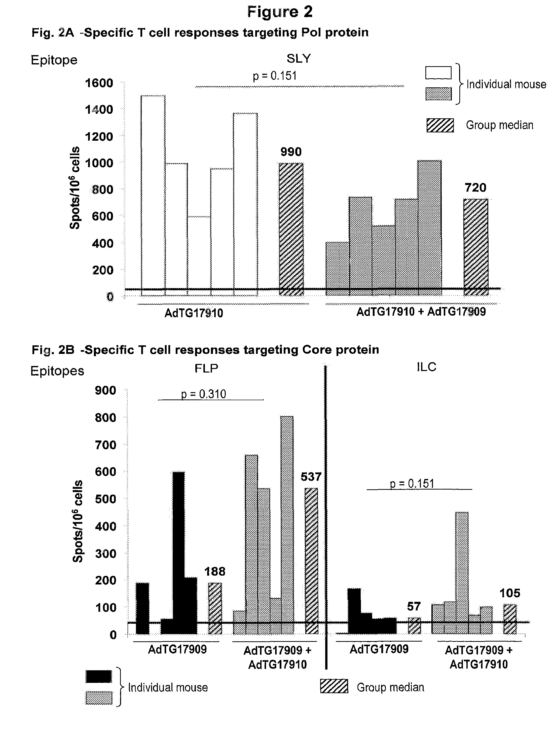 Composition for treating hbv infection