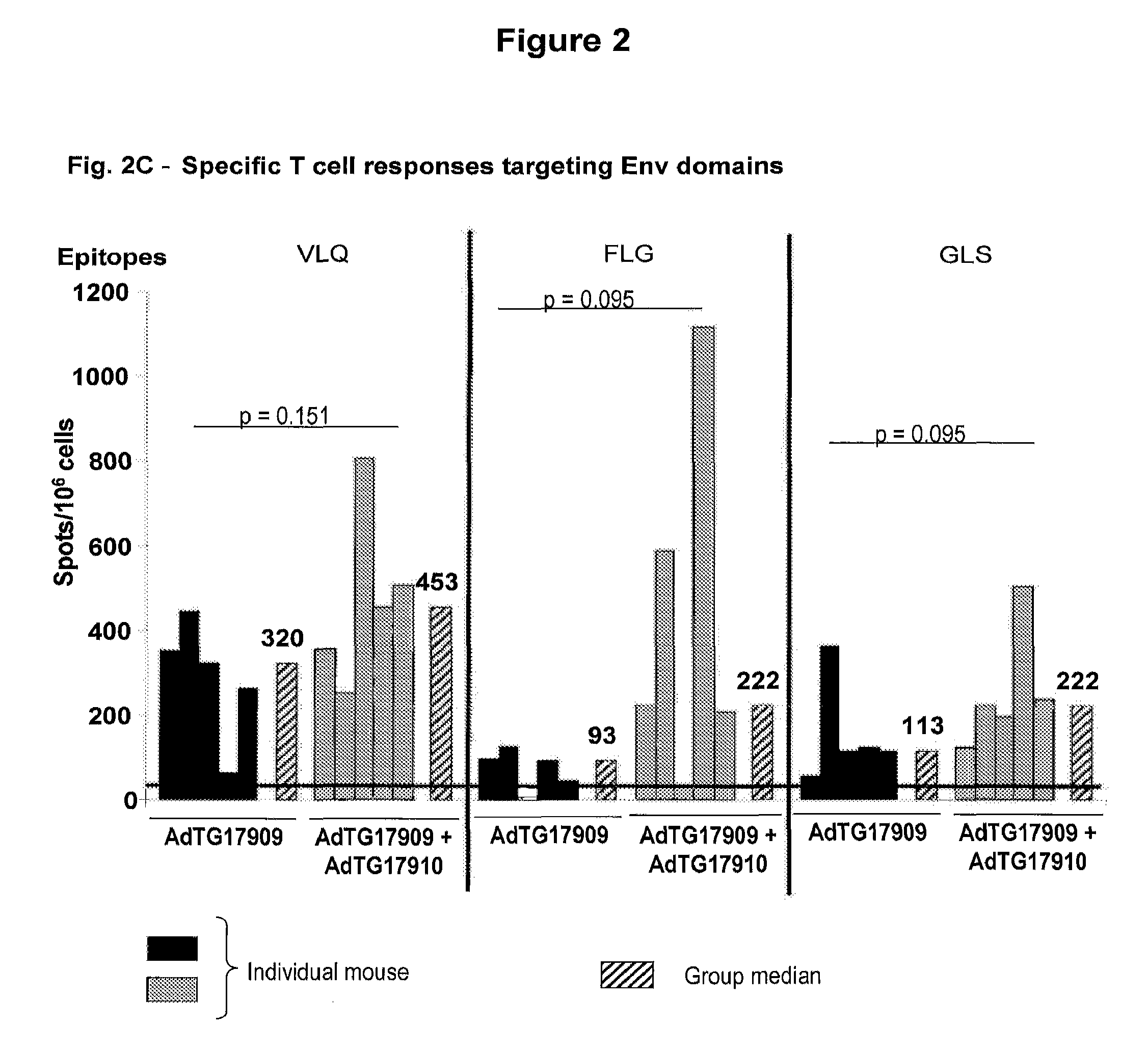 Composition for treating hbv infection