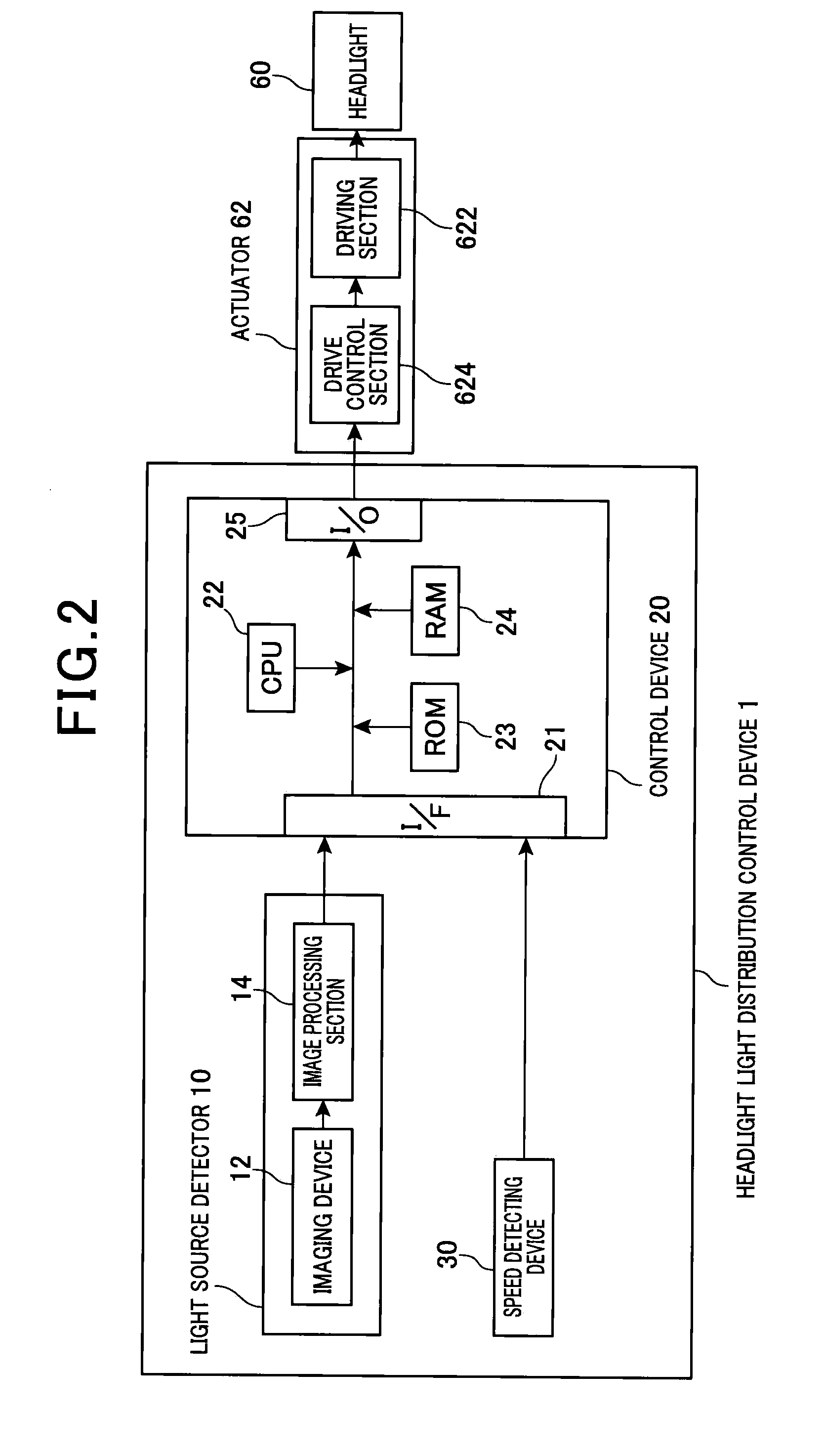 Headlight light distribution control device and method