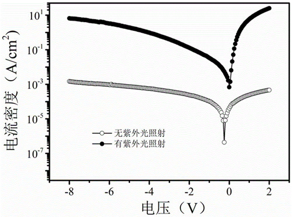 Iridium complex phosphorescent material-based and doped organic ultraviolet detector