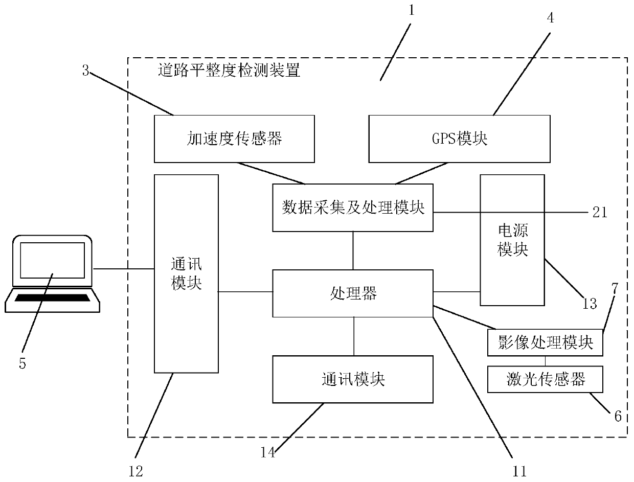 Road flatness detection device