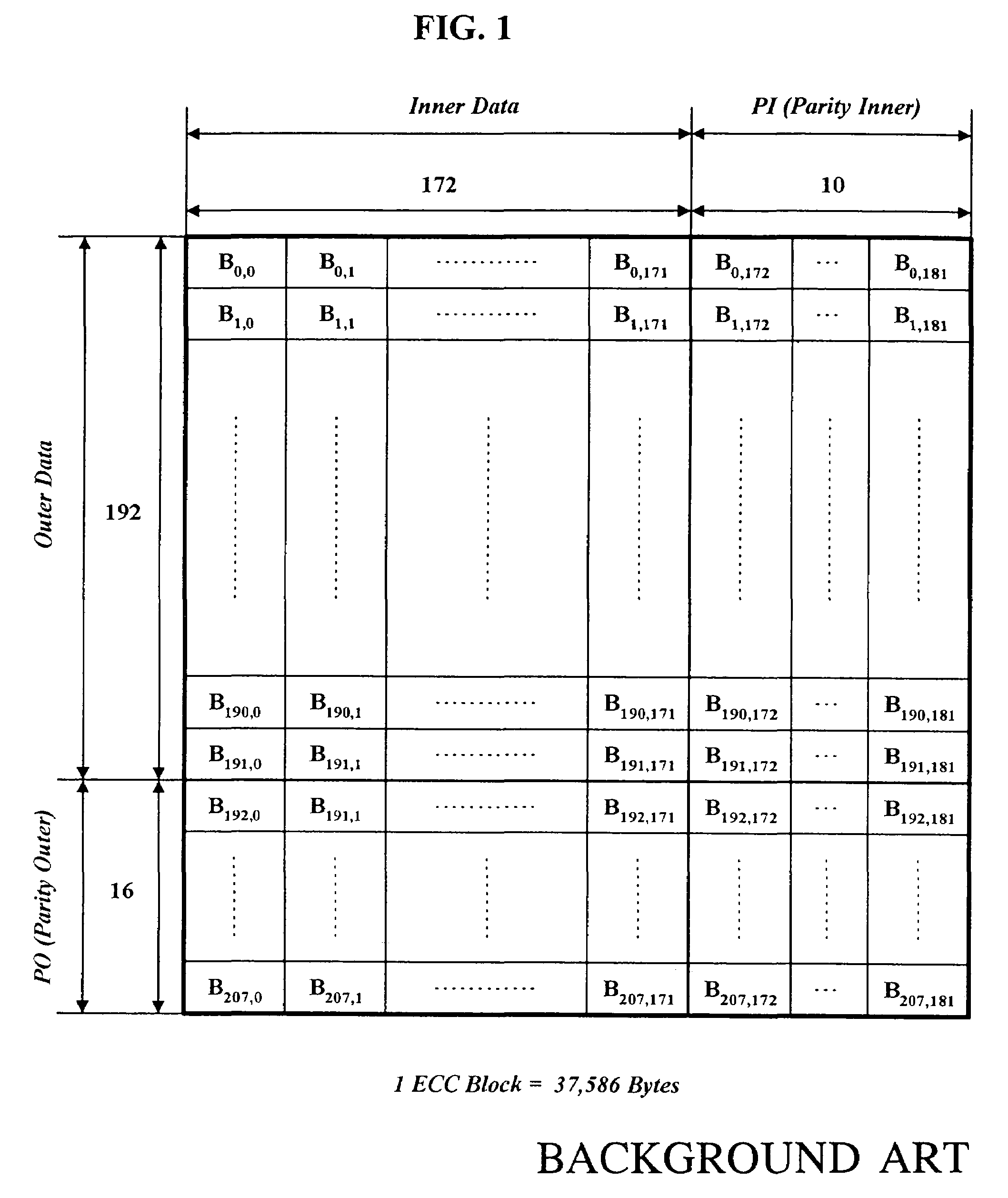 Error correction coding method for a high-density storage media