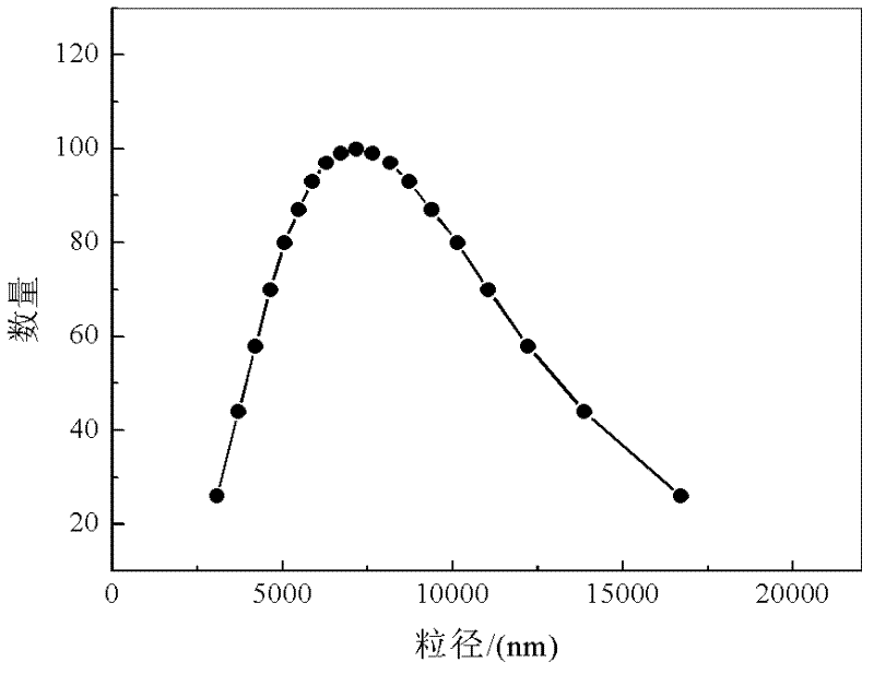 Preparation method for closed-type aliphatic-series isocyanate water dispersoid