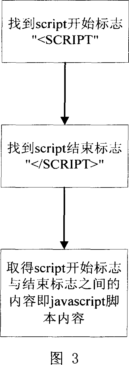 Static feature based web page malicious scenarios detection method