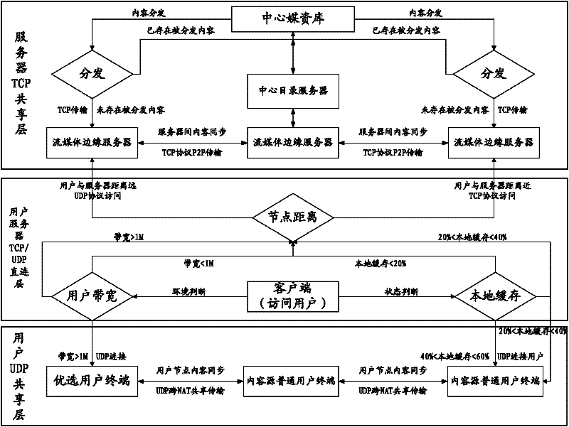 Cloud streaming media data transmission method and system